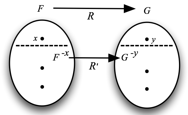 graphic illustrating Equinumerosity Lemma