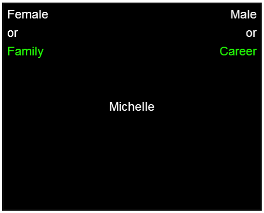 [a black box in the center is the word 'Michelle' in white, on the top left are the words 'Female or [in white]  Family [in green]', on the top right are the words 'Male or [in white] Career [in green]']