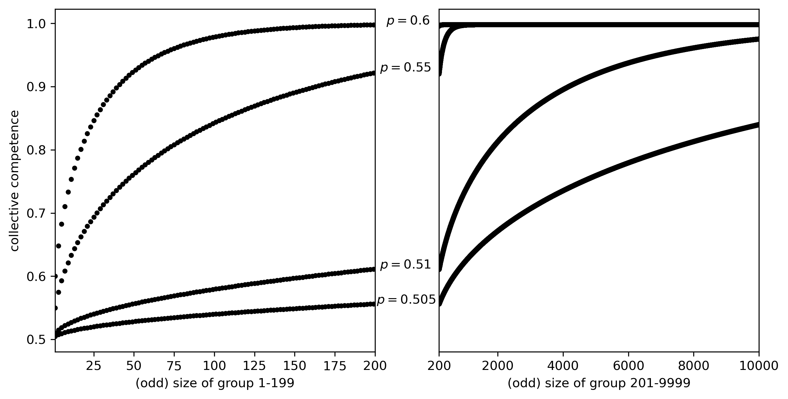 two related graphs: link to extended description below