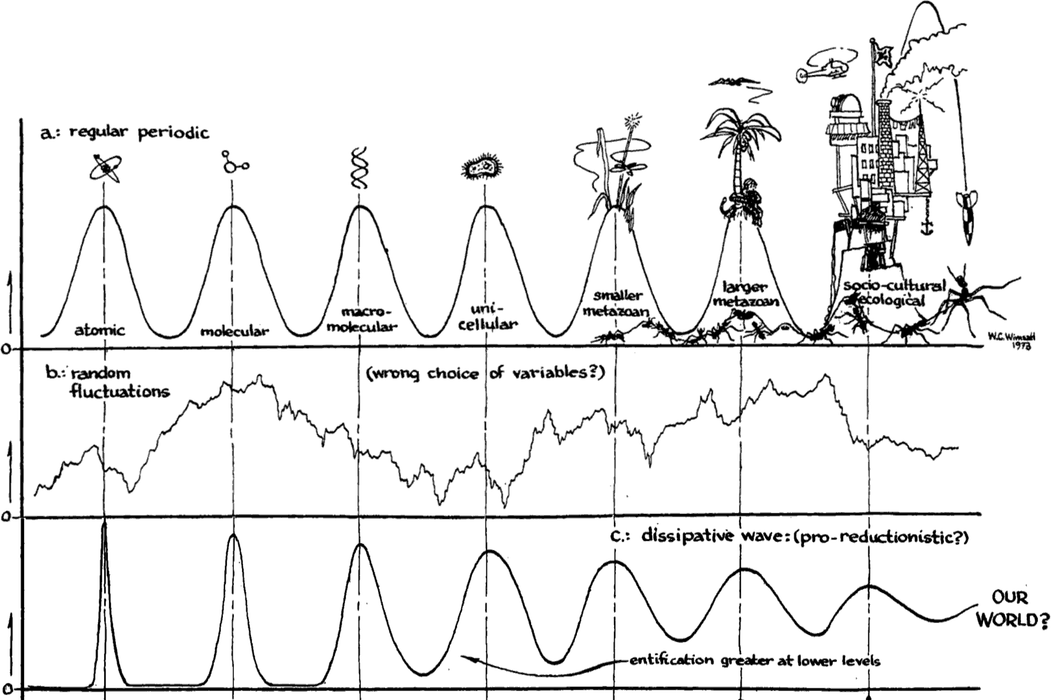 a diagram: link to extended description below