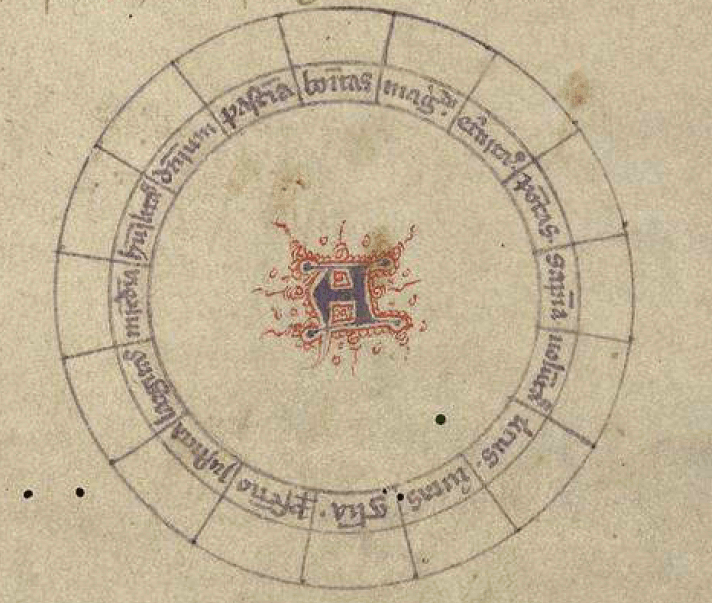 [Almost all the pictures in this article are from manuscripts and the text is not English and not always legible. A large circle divided into 16 parts at the rim, each labeled with a name]