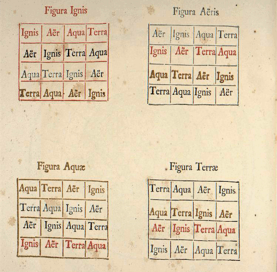 [four tables of 4 by 4 cells. The tables are labeled Figura Ignis, Figura Aëris, Figura Aquae, and Figura Terrae]