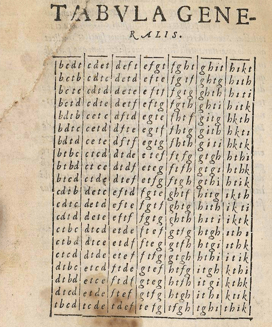[table from a manuscript. not very legible.]