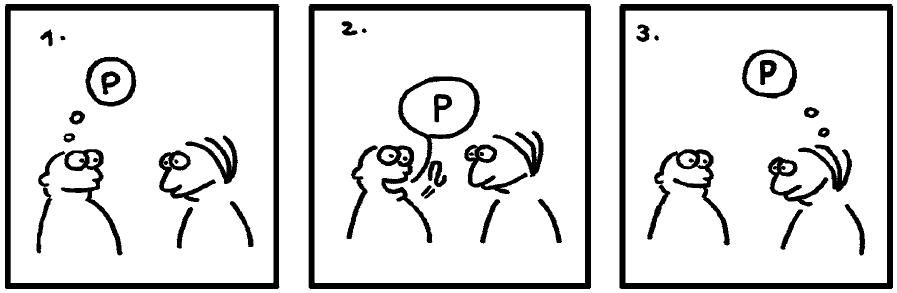 A 3 box cartoon with each box containing two humans facing each other. The first box has the left figure think 'P', the second has the left figure say 'P', the third has the right figure think 'P'.
