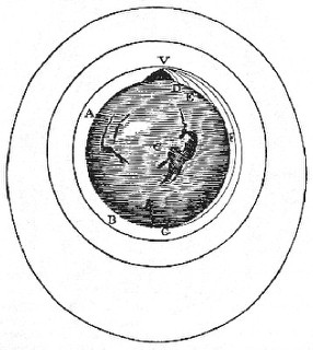 A globe with a hill at the top and a cannon. Lines show a sequence of cannon-ball tracks; each track is longer until a track goes all the way around the globe. There are two larger concentric circles around the globe and the cannon-ball tracks.